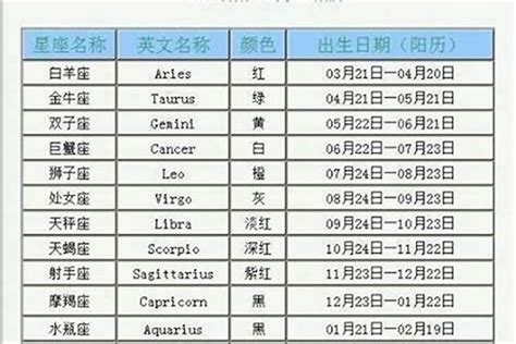 11月25什麼星座|阳历11月25日是什么星座 11月25日出生是什么星座